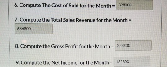 6. Compute The Cost of Sold for the Month - 398000 7. Compute the Total Sales Revenue for the Month = 636800 8. Compute the G