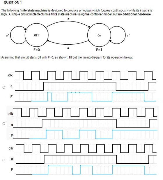 QUESTION 1 The following finite state machine is designed to produce an output which toggles continuously while its input a i