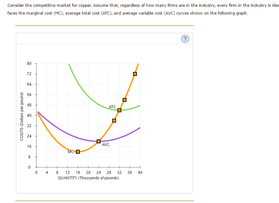 7. Short-run supply and long-run equilib