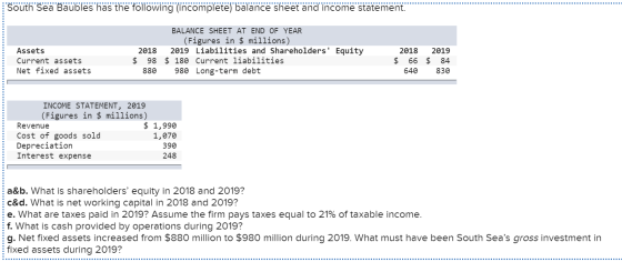 South Sea Baubles has the following (incomplete) balance sheet and income statement. Assets Current assets Net fixed assets B