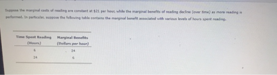 Suppose the marginal costs of reading are constant at $21 per hour, while the marginal benefits of reading decline (over time