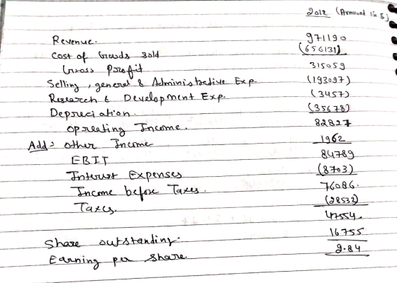 9119 GS6131) Revenue Jald Cast of GLusda 3159S9 (193097). & Adominis tadie Exp Sellinggene Rusiacch Depruciatian opaaling Tnc