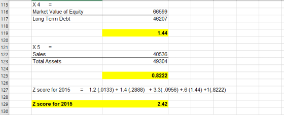 115 116 X 4 Market Value of Equity Long Term Debt 66599 46207 117 118 119 1.44 120 121 122 X 5 Sales Total Assets 40536 49304