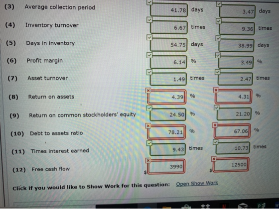 (3) Average collection period 41.78 days 3.47 days (4) Inventory turnover 6.67 times 9.36 times Days in inventory 54.75 days