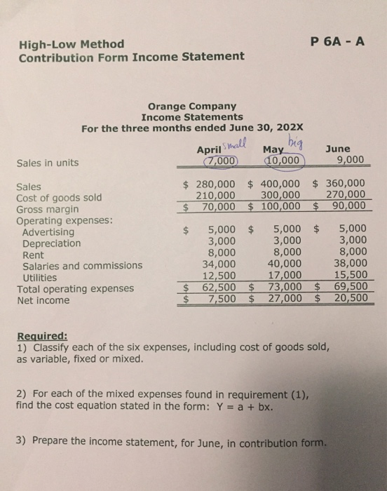 P6A - A High-Low Method Contribution Form Income Statement Orange Company Income Statements For the three months ended June 3
