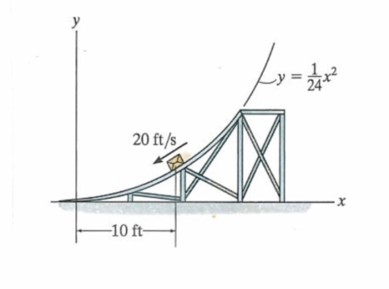 20 ft/s -10 ft