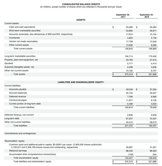 CONSOLIDATED BALANCE SHEETS (In millions, except number of shares which are reflected in thousands and par value) September 3