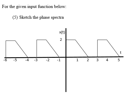 For the given input function below (5) Sketch the phase spectra x(t) 6 -5 -4-3 2 1 1 2 345