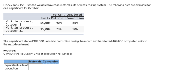 Clonex Labs, Inc., uses the weighted average method in its process costing system. The following data are available for one d