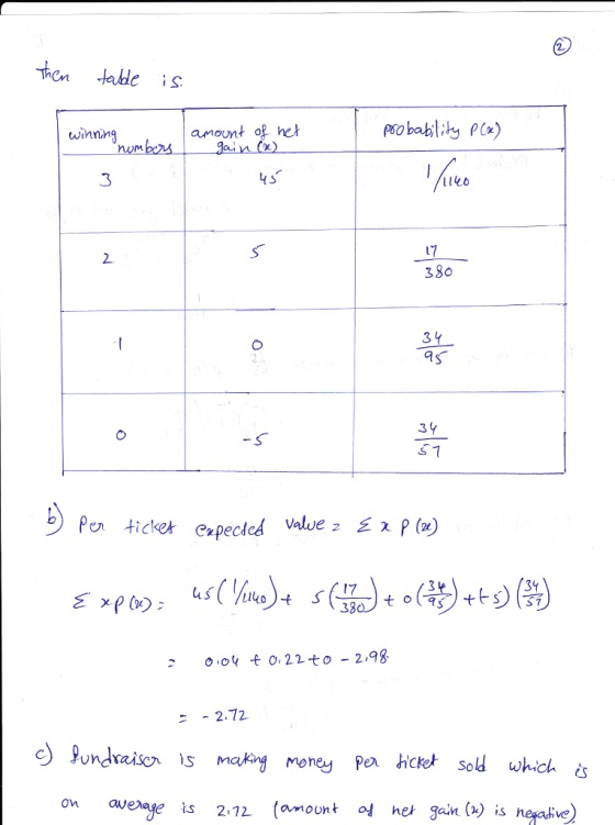 on ae is winnng amount of het 3 llo 17 380 2 3 3 --2.72 is 2.12 (amount 어 he gain (*) is natal;ve)