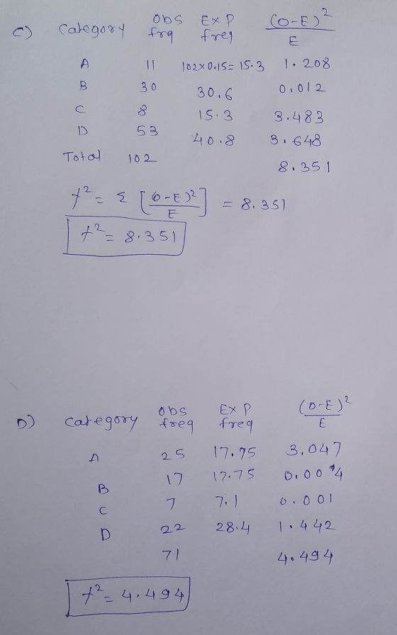 2 obs Coret Category fra EXP freg E A I 102x0.15= 15.3 1.208 B. 30 0,012 30.6 15.3 С D 53 3.483 3.648 40.8 Total 102 8.35 8.3