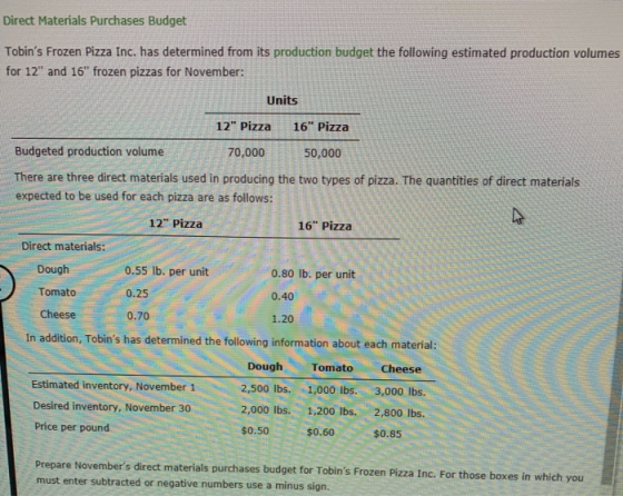 Direct Materials Purchases Budget Tobins Frozen Pizza Inc. has determined from its production budget the following estimated