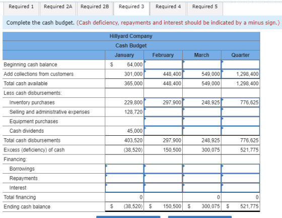 Required 1 Required 2A Required 2B Required 3 Required 4 Required 5 Complete the cash budget. (Cash deficiency, repayments an