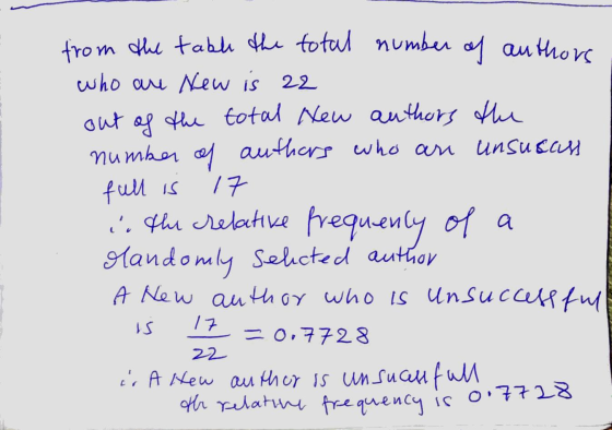 from the table the total number of authors who are New is 22 out of the total New authors the number of authors who are unsuc