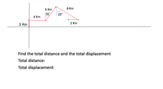 8 Km 6 Km 35 20. 4 Km 2 Km 2 Km Find the total distance and the total displacement Total distance: Total displacement: