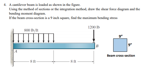 4. A cantilever beam is loaded as shown in the figure. Using the method of sections or the integration method, draw the shear
