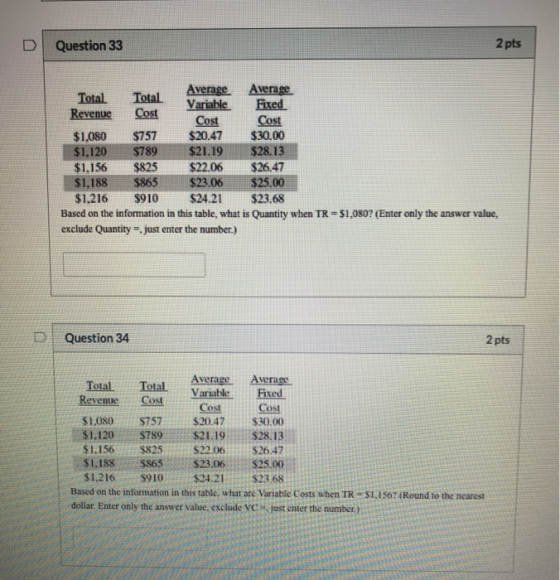2pts D Question 33 Average Variable Cost $20.47 $21.19 $22.06 $23.06 $24.21 Average Fixed Cost $30.00 $28.13 Total Cost Total