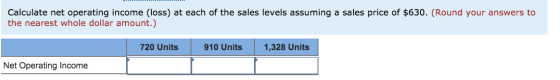 Calculate net operating income (loss) at each of the sales levels assuming a sales price of $630. (Round your answers to the
