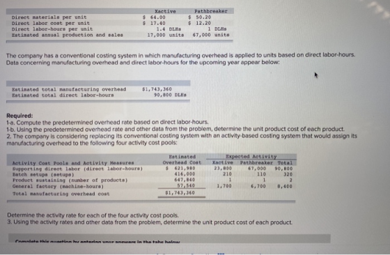 Direct materials per unit Direct labor cont per unit Direct labor-hours per unit Estimated annual production and sales Xactiv