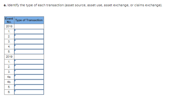 a. Identify the type of each transaction (asset source, asset use, asset exchange, or claims exchange). Event No. 2018 Type o
