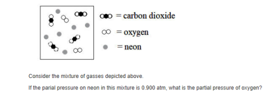 = carbon dioxide = oxygen • = neon Consider the mixture of gasses depicted above. If the parial pressure on neon in this mixt