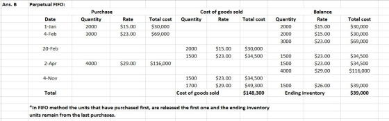 Ans. B Perpetual FIFO: Purchase Cost of goods sold Balance Total cost Total cost Total cost Quantity Date Rate Quantity Rate