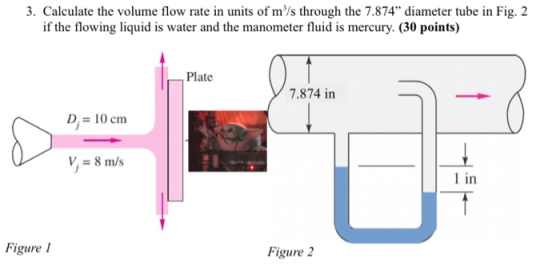 3. Calculate the volume flow rate in units of m/s through the 7.874 diameter tube in Fig. 2 if the flowing liquid is water a