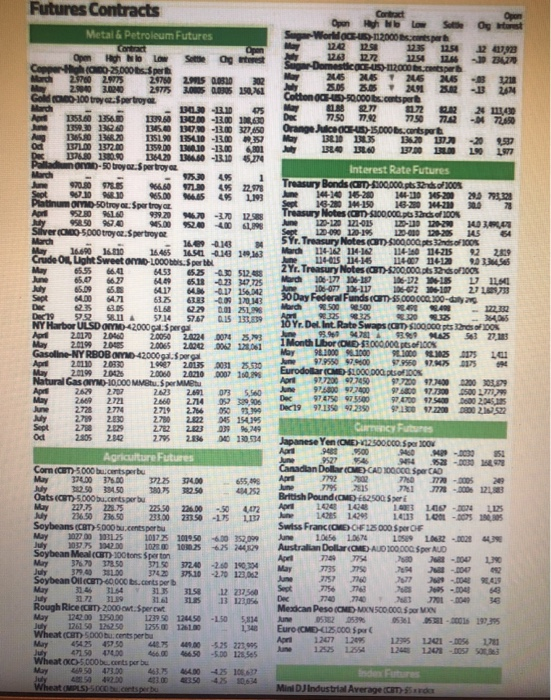 Futures Contracts Contract Open High o Low Worldoc 12000 s par 12 50 122 Domesticocs-12000 sper Open Og Hont Sttle Metal & Pe