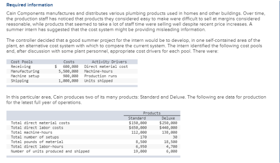 Required information Cain Components manufactures and distributes various plumbing products used in homes and other buildings
