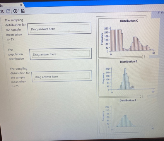 х le XC 0 В P Fla Distribution C The sampling distribution for the sample mean when n=35 Drag answer here Frequency 252 210-