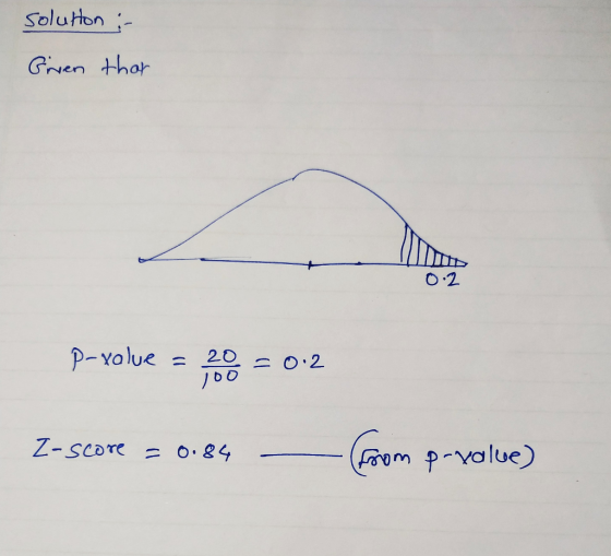SoluHon GNen thor P-Yolue 20 - 0 2 Z-score 0.24 m p-value)