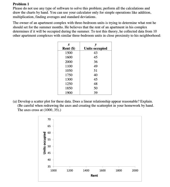 Problem 1 Please do not use any type of software to solve this problem; perform all the calculations and draw the charts by h