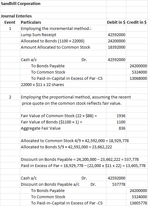 Sandhill Corporation Debit in $ Credit in $ Journal Enteries Event Particulars 1 Employing the incremental method.: Lump Sum