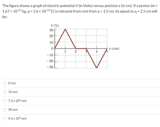 The figure shows a graph of electric potential V (in Volts) versus position x (in cm). If a proton (m = 1.67 x 10-27 kg, q =
