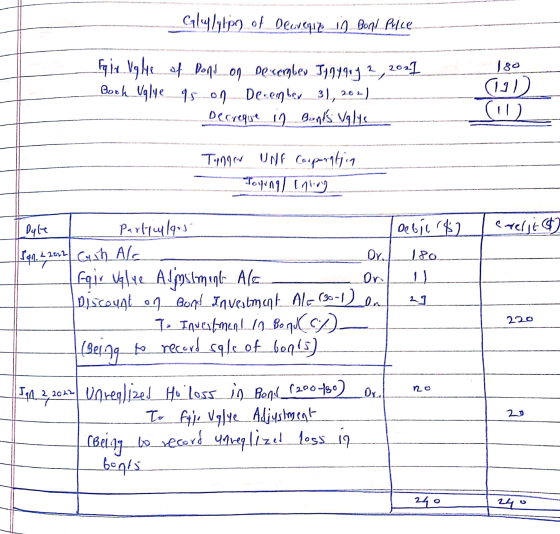 Glylype of Deurga 19. Bond Pule elso Faix Uglue of Dond on December 5, ny gry 2 2021 Book Valye 95 on December 31, 202). Decr