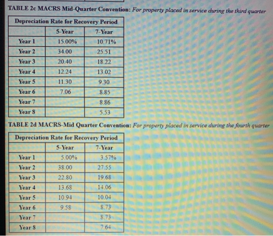 TABLE 2c MACRS Mid-Quarter Convention: For property placed in service during the third quarter 1 Depreciation Rate for Recove