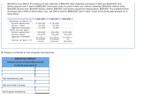 Marcelino Co.s March 31 inventory of raw materials is $90,000. Raw materials purchases in April are $550,000, and factory pa