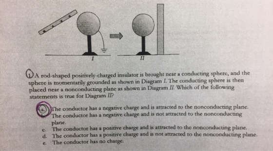 A rod-shaped positively-charged insulator is bro