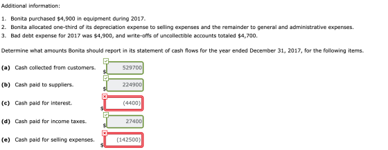 Additional information: 1. Bonita purchased $4,900 in equipment during 2017. 2. Bonita allocated one-third of its depreciatio