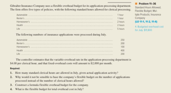 Life Problem 11-36 Gibralter Insurance Company uses a flexible overhead budget for its application processing department. The
