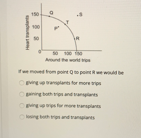 Heart transplants AR 50 100 150 Around the world trips If we moved from point Q to point Rwe would be O giving up transplants
