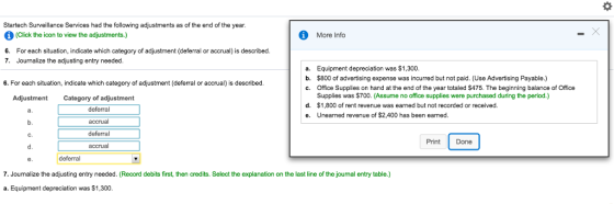 Startech Surveillance Services had the following adjustments as of the end of the year. (Click the icon to view the adjustments.) 6. For each situation, indicate which category of adjustment (deferral or accrual) is described. 7. Journalize the adjusting entry needed. More Info a. Equipment depreciation was $1,300. b. $800 of advertising expense was incurred but not paid. (Use Advertising Payable.) c. Office Supplies on hand at the end of the year totaled $475. The beginning balance of Office 6. For each situation, indicate which category of adjustment (deferral or accrual) is described Adjustment a. b. Category of adjustment deferral accrual deferral accrual Supplies was $700. (Assume no office supplies were purchased during the period.) d. $1,800 of rent revenue was earned but not recorded or received e. Unearned revenue of $2,400 has been eamed. C. PrintDone d. deferral 7. Journalize the adjusting entry needed. (Record debits first, then credits. Select the explanation on the last line of the journal entry table.) a. Equipment depreciation was $1,300