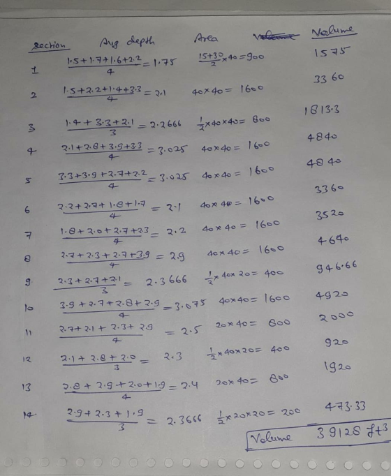 Area rection Aug depth 1:5+17+1.6+22 1 = 1.75 Volume 1575 15+30x40=900 3360 1-5+2.2+1.4 +3:3 = 2.1 2 40 x 40 = 1600 1813.3 3