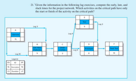 21. Given the information in the following lag exercises, compute the early, late, and slack times for the project network. W