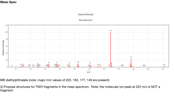 Mass Spec Diethyl Phthalate Mass Spectrum Relative Intensity m/z MS diethylphthalate (note: major m/z values of 222, 193, 177