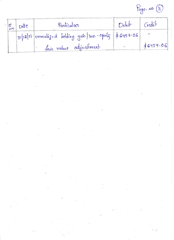 s NO Page No ③ Date Particular Debit Credit 31|1a|21 unrealized holding gais bons - equiling $6457.06 - fair value adjustment