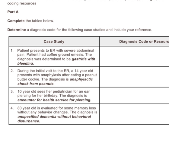 coding resources Part A Complete the tables below. Determine a diagnosis code for the following case studies and include your