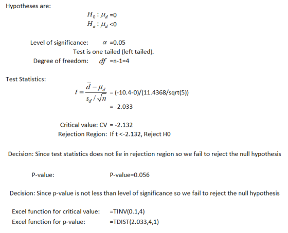 Hypotheses are: Ho: la =0 H:Hg <0 Level of significance: a =0.05 Test is one tailed (left tailed). Degree of freedom: df =n-1