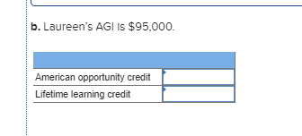 b. Laureens AGI IS $95.000. American opportunity credit Lifetime learning credit