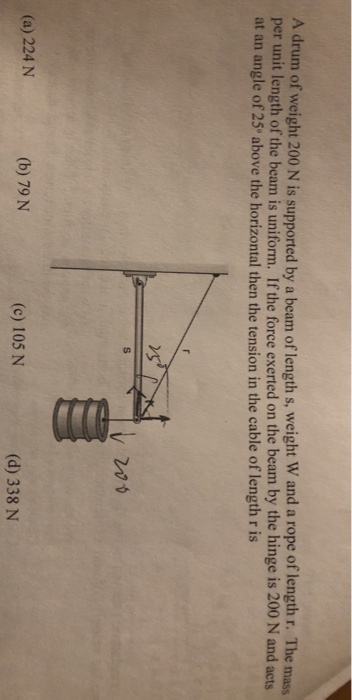 A drum of weight 200 N is supported by a beam of length s, weight W and a rope of length r. The mass per unit length of the b